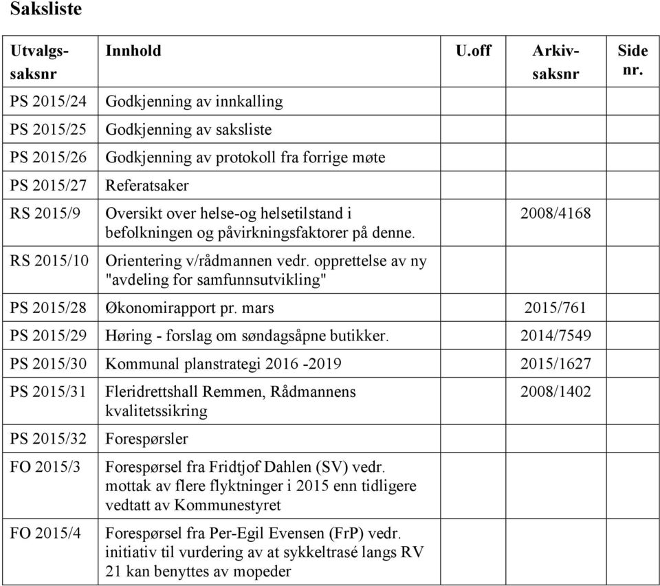 denne. Orientering v/rådmannen vedr. opprettelse av ny "avdeling for samfunnsutvikling" 2008/4168 PS 2015/28 Økonomirapport pr. mars 2015/761 PS 2015/29 Høring - forslag om søndagsåpne butikker.