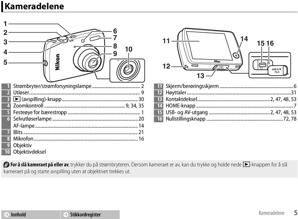 ..2, 47, 48, 53 6 Selvutløserlampe... 20 16 Nullstillingsknapp...72, 78 AF-lampe... 14 7 Blits... 21 8 Mikrofon.