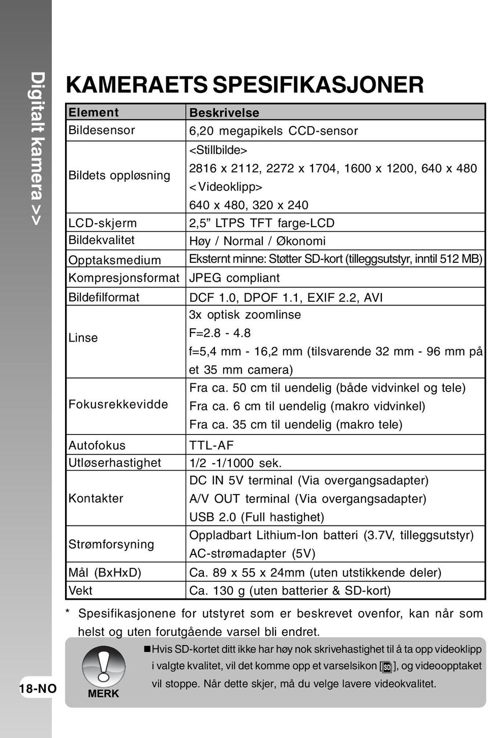 JPEG compliant Bildefilformat DCF 1.0, DPOF 1.1, EXIF 2.2, AVI 3x optisk zoomlinse Linse F=2.8-4.8 f=5,4 mm - 16,2 mm (tilsvarende 32 mm - 96 mm på et 35 mm camera) Fra ca.