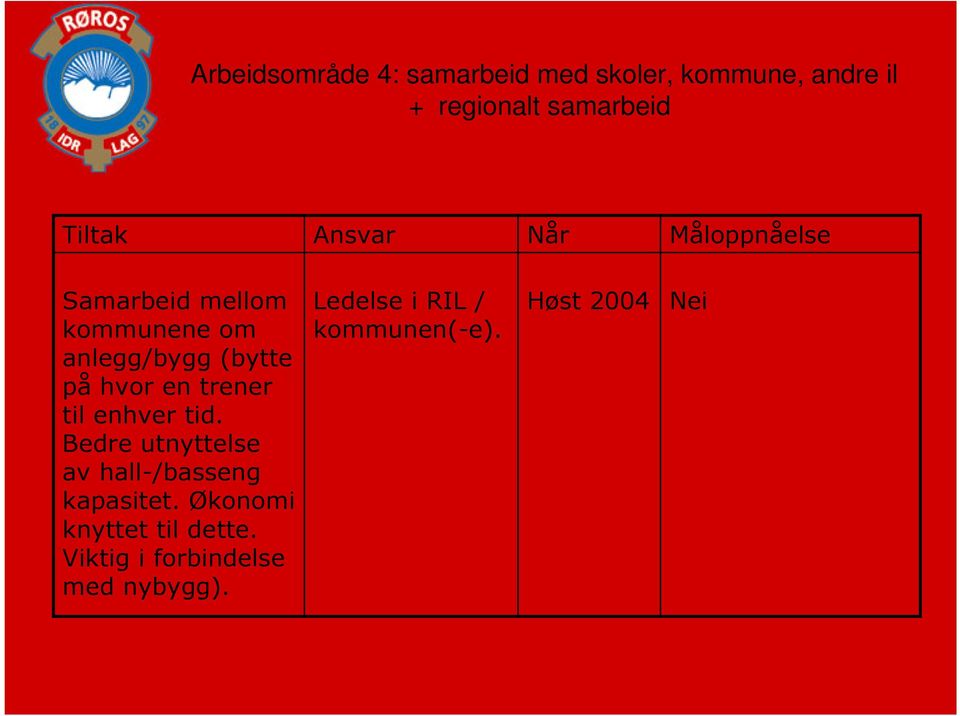 trener til enhver tid. Bedre utnyttelse av hall-/basseng kapasitet.