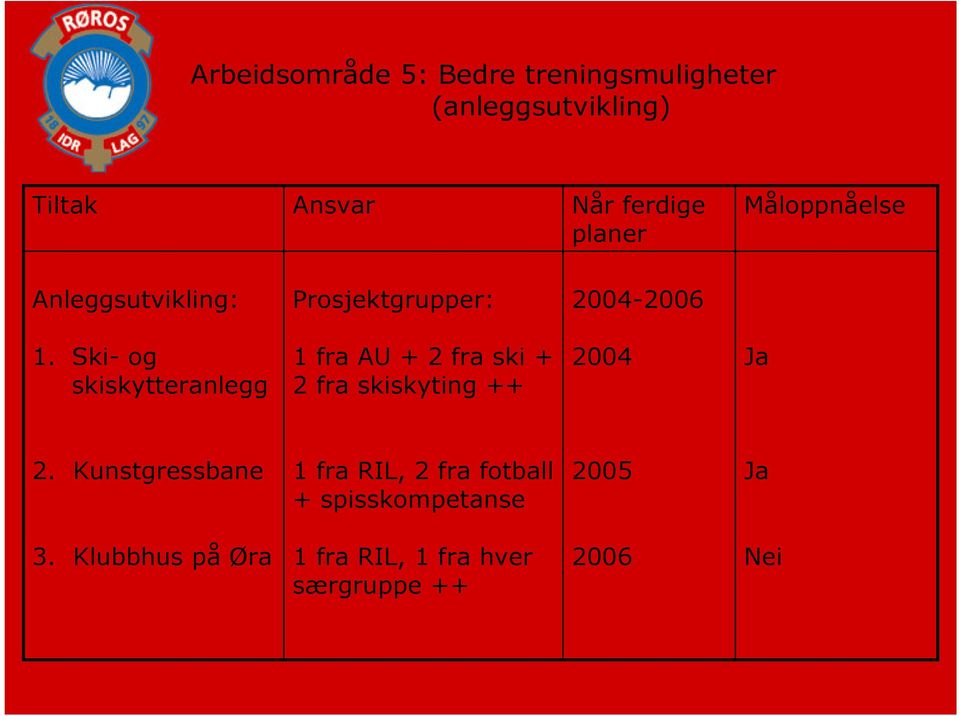 Ski- og skiskytteranlegg 1 fra AU + 2 fra ski + 2 fra skiskyting ++ 2004 2.