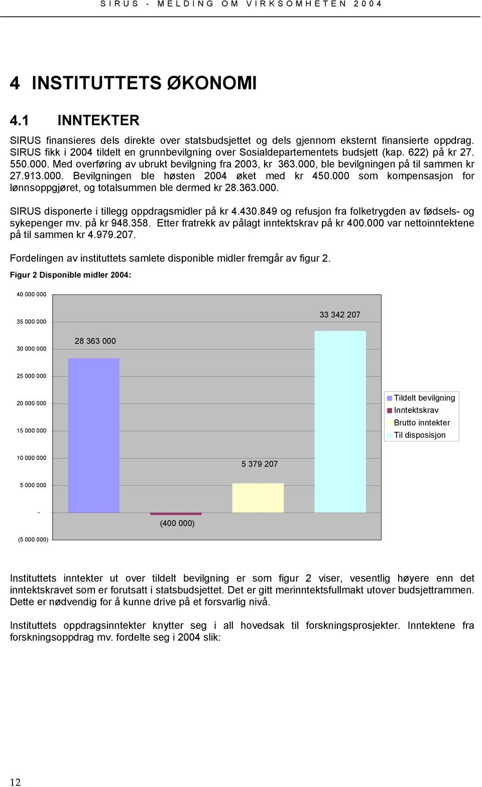 000, ble bevilgningen på til sammen kr 27.913.000. Bevilgningen ble høsten 2004 øket med kr 450.000 som kompensasjon for lønnsoppgjøret, og totalsummen ble dermed kr 28.363.000. SIRUS disponerte i tillegg oppdragsmidler på kr 4.