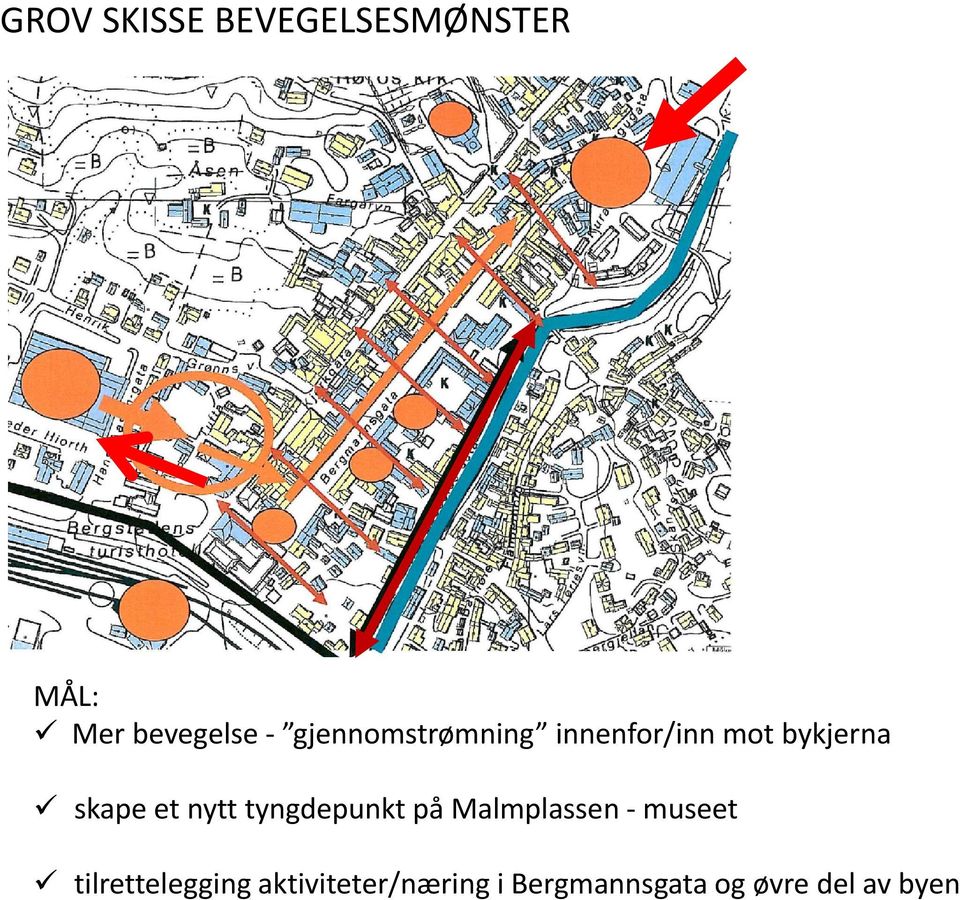 skape et nytt tyngdepunkt på Malmplassen museet 9