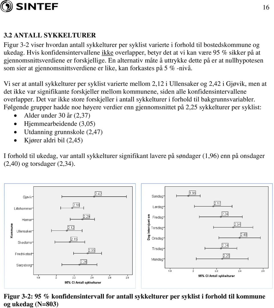 En alternativ måte å uttrykke dette på er at nullhypotesen som sier at gjennomsnittsverdiene er like, kan forkastes på 5 % -nivå.