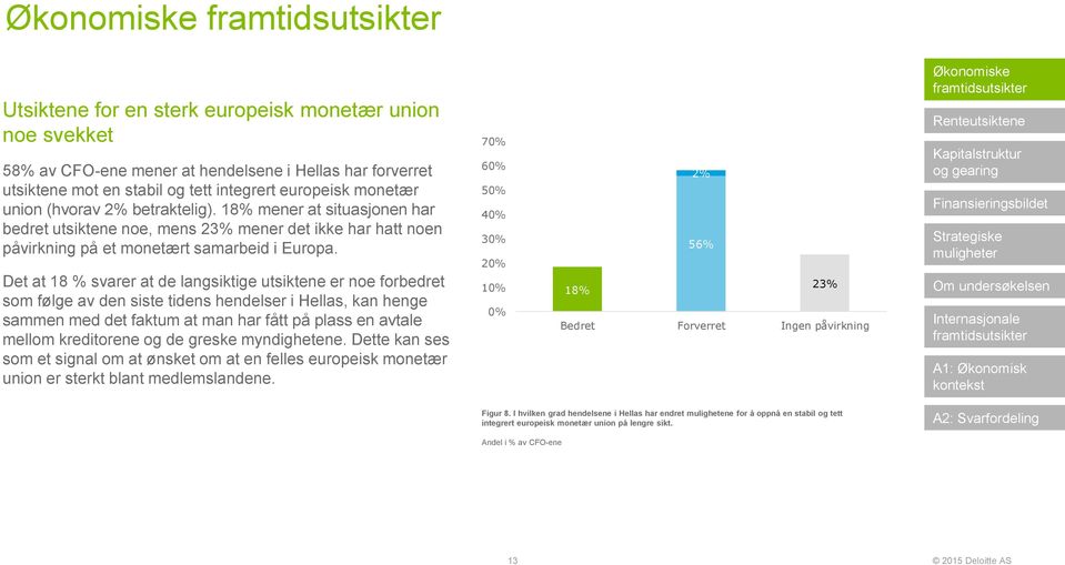 Det at 18 % svarer at de langsiktige utsiktene er noe forbedret som følge av den siste tidens hendelser i Hellas, kan henge sammen med det faktum at man har fått på plass en avtale mellom kreditorene