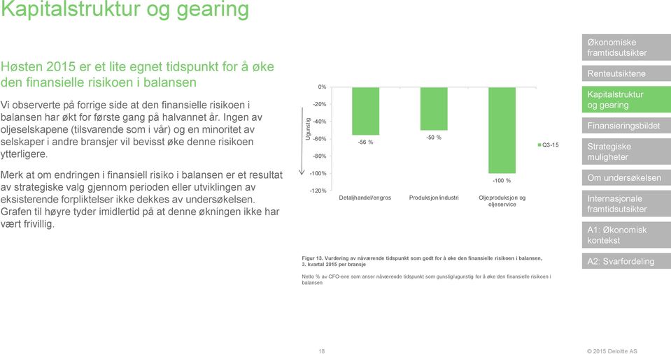 -2-4 -6-8 -56 % -50 % Q3-15 Merk at om endringen i finansiell risiko i balansen er et resultat av strategiske valg gjennom perioden eller utviklingen av eksisterende forpliktelser ikke dekkes av