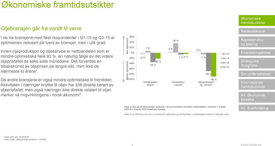 Det forventes en tilbakekomst av oljeprisen på lengre sikt, men ikke de nærmeste to årene 1. De andre bransjene er også mindre optimistiske til fremtiden.