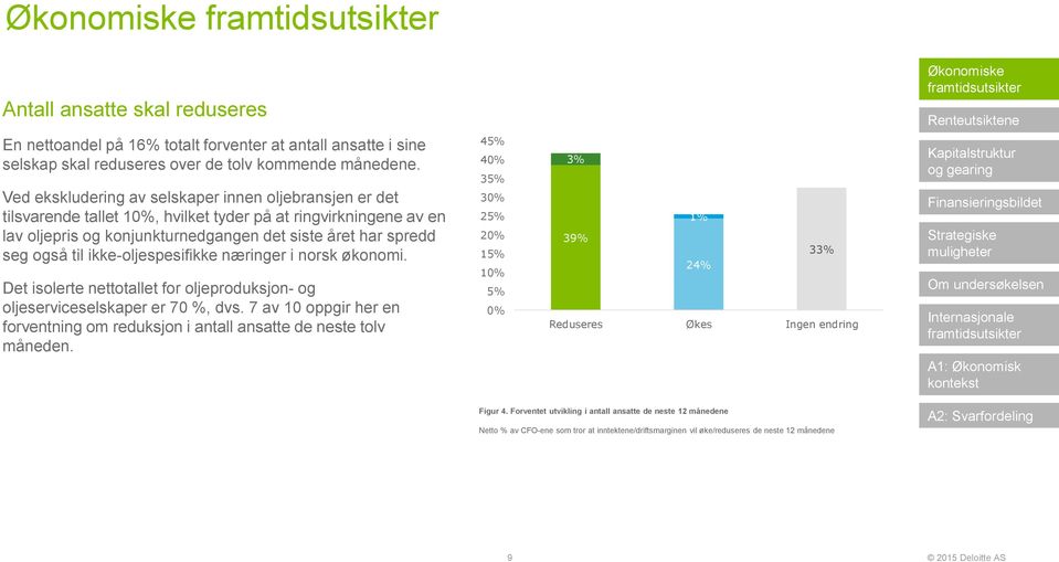 ikke-oljespesifikke næringer i norsk økonomi. Det isolerte nettotallet for oljeproduksjon- og oljeserviceselskaper er 70 %, dvs.