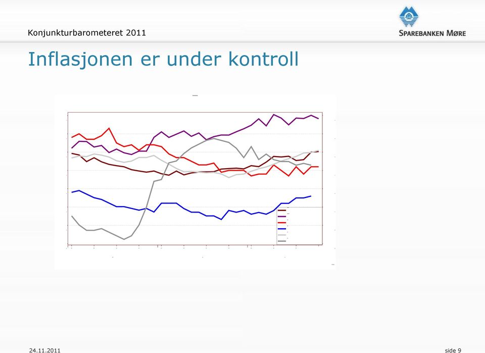 kontroll 24.