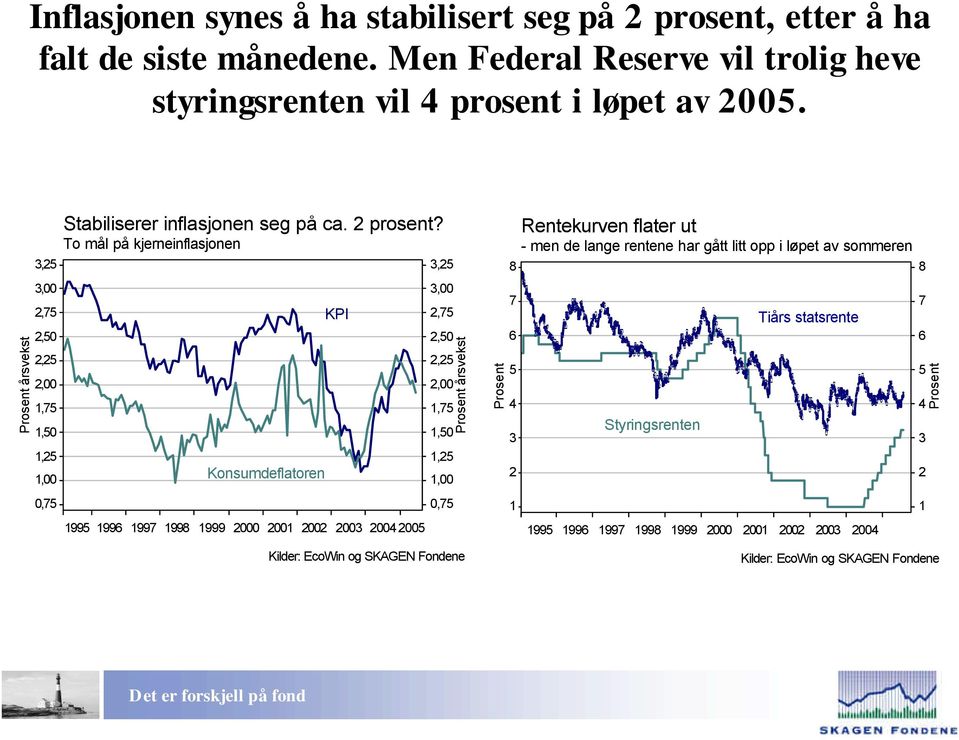 årsvekst,,,,,,,,,, Stabiliserer inflasjonen seg på ca. prosent?