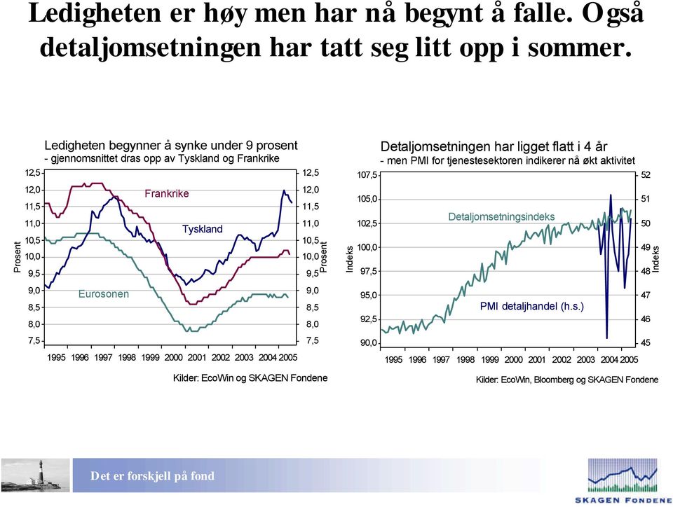 Eurosonen Frankrike Tyskland 99 99 99 998 999,,,,,, 9, 9, 8, 8,, Indeks,,,, 9, 9, 9, 9, Detaljomsetningen har ligget flatt i år -