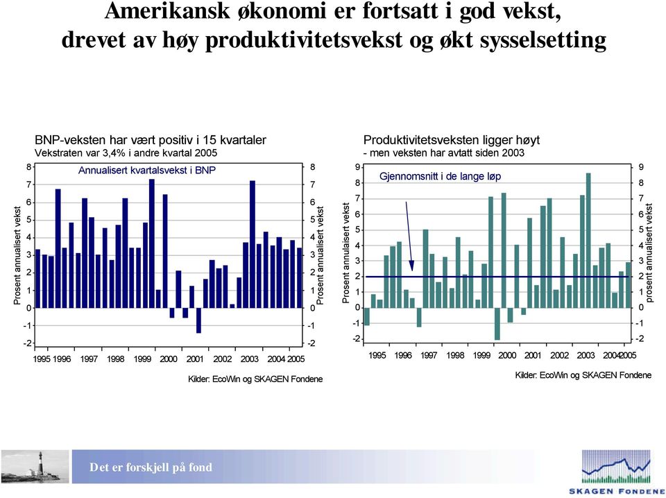 kvartalsvekst i BNP - - 99 99 99 998 999 - - annualisert vekst 8 annulaisert vekst 9 8 - -