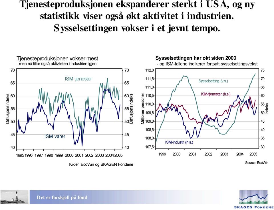 Tjenesteproduksjonen vokser mest - men nå tiltar også aktiviteten i industrien igjen, Sysselsettingen har økt siden - og