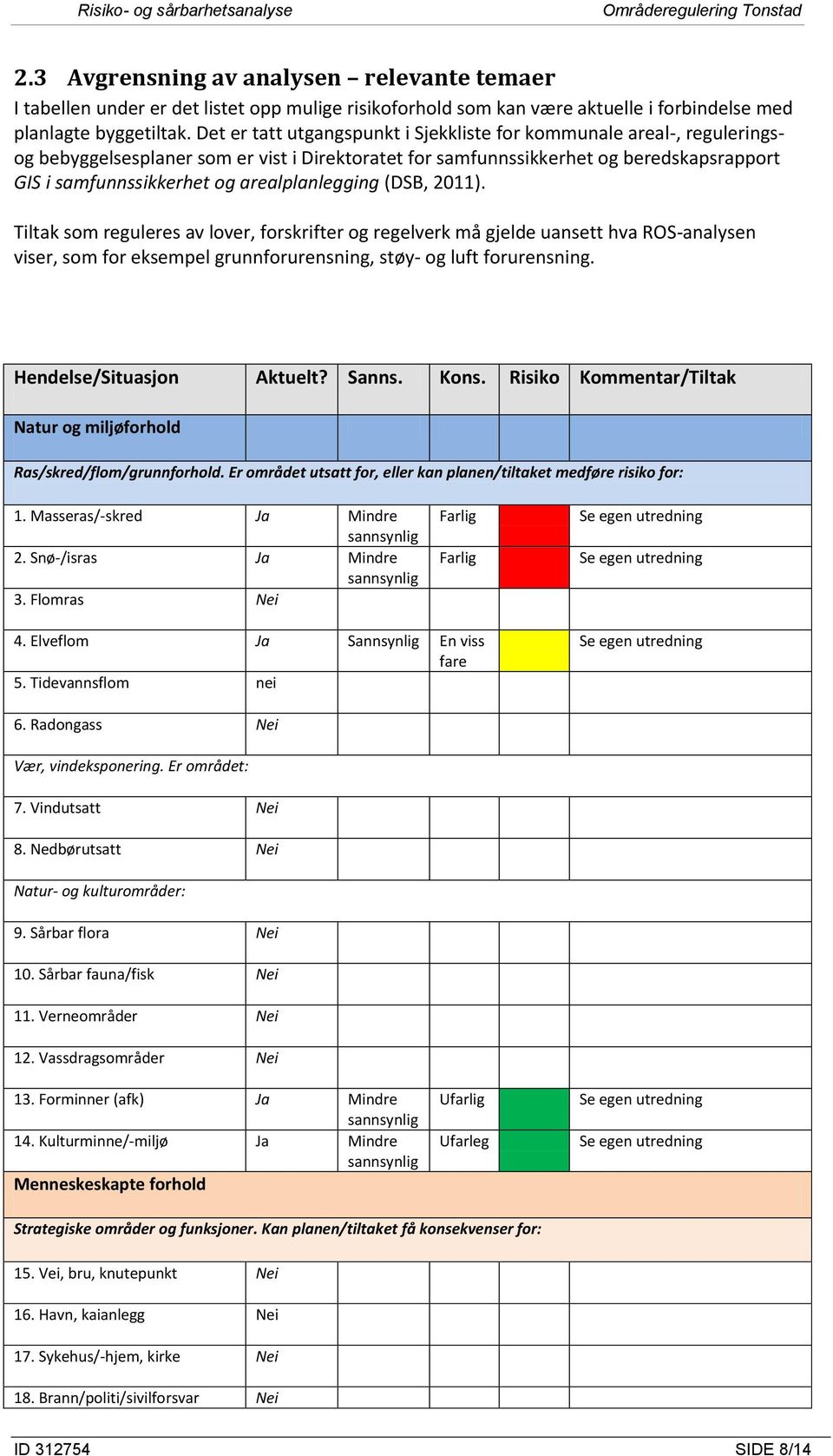 arealplanlegging (DSB, 2011). Tiltak som reguleres av lover, forskrifter og regelverk må gjelde uansett hva ROS-analysen viser, som for eksempel grunnforurensning, støy- og luft forurensning.