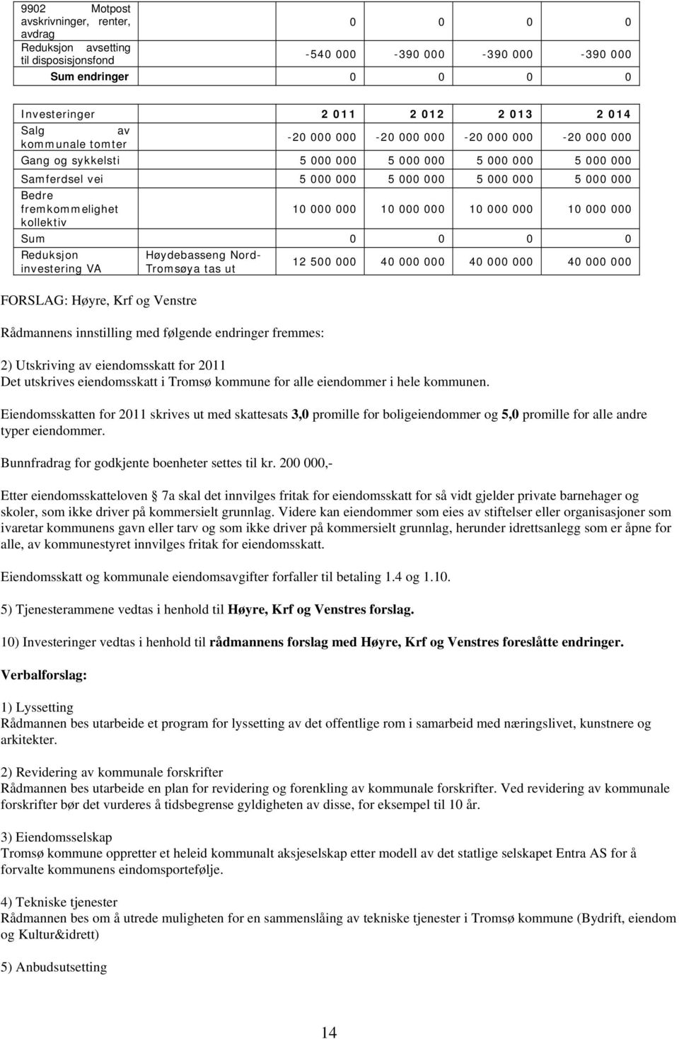 000 000 10 000 000 10 000 000 10 000 000 kollektiv Sum 0 0 0 0 Reduksjon investering VA FORSLAG: Høyre, Krf og Venstre Høydebasseng Nord- Tromsøya tas ut Rådmannens innstilling med følgende endringer