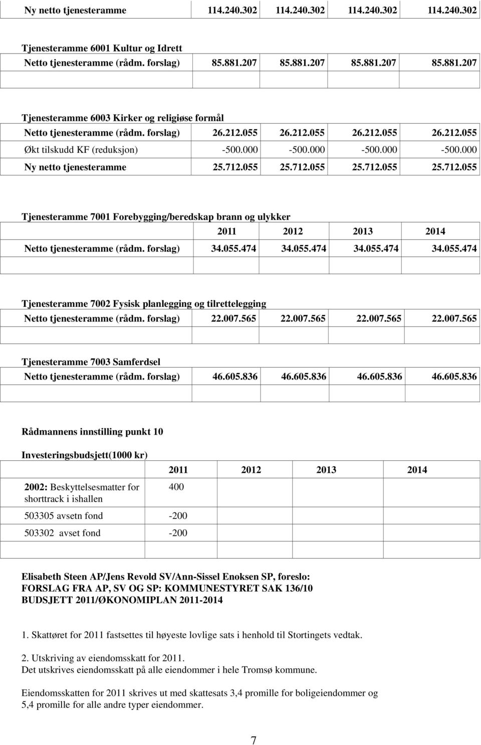 000-500.000-500.000-500.000 Ny netto tjenesteramme 25.712.055 25.712.055 25.712.055 25.712.055 Tjenesteramme 7001 Forebygging/beredskap brann og ulykker 2011 2012 2013 2014 Netto tjenesteramme (rådm.