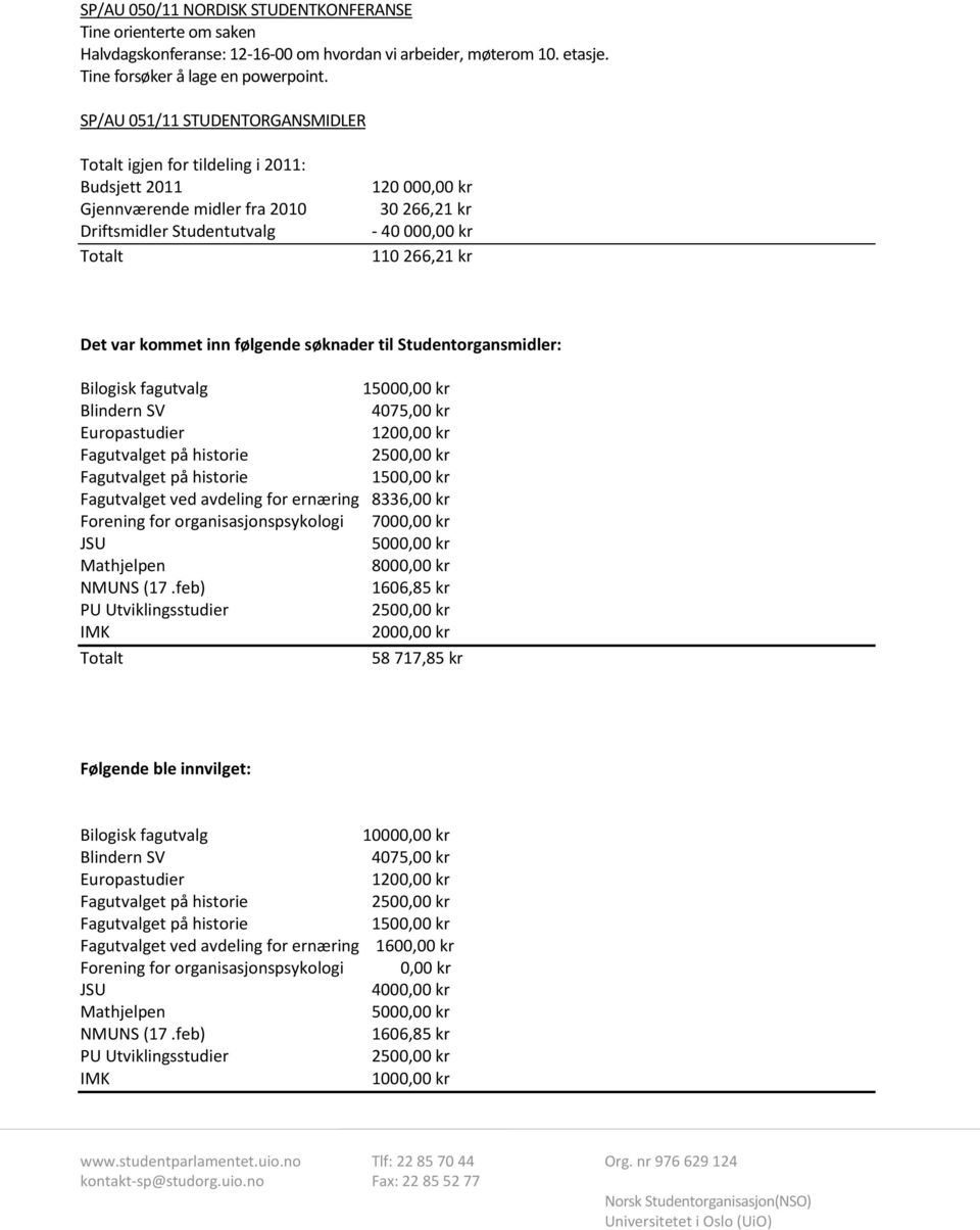 kr Det var kommet inn følgende søknader til Studentorgansmidler: Bilogisk fagutvalg 15000,00 kr Blindern SV 4075,00 kr Europastudier 1200,00 kr 1500,00 kr Fagutvalget ved avdeling for ernæring