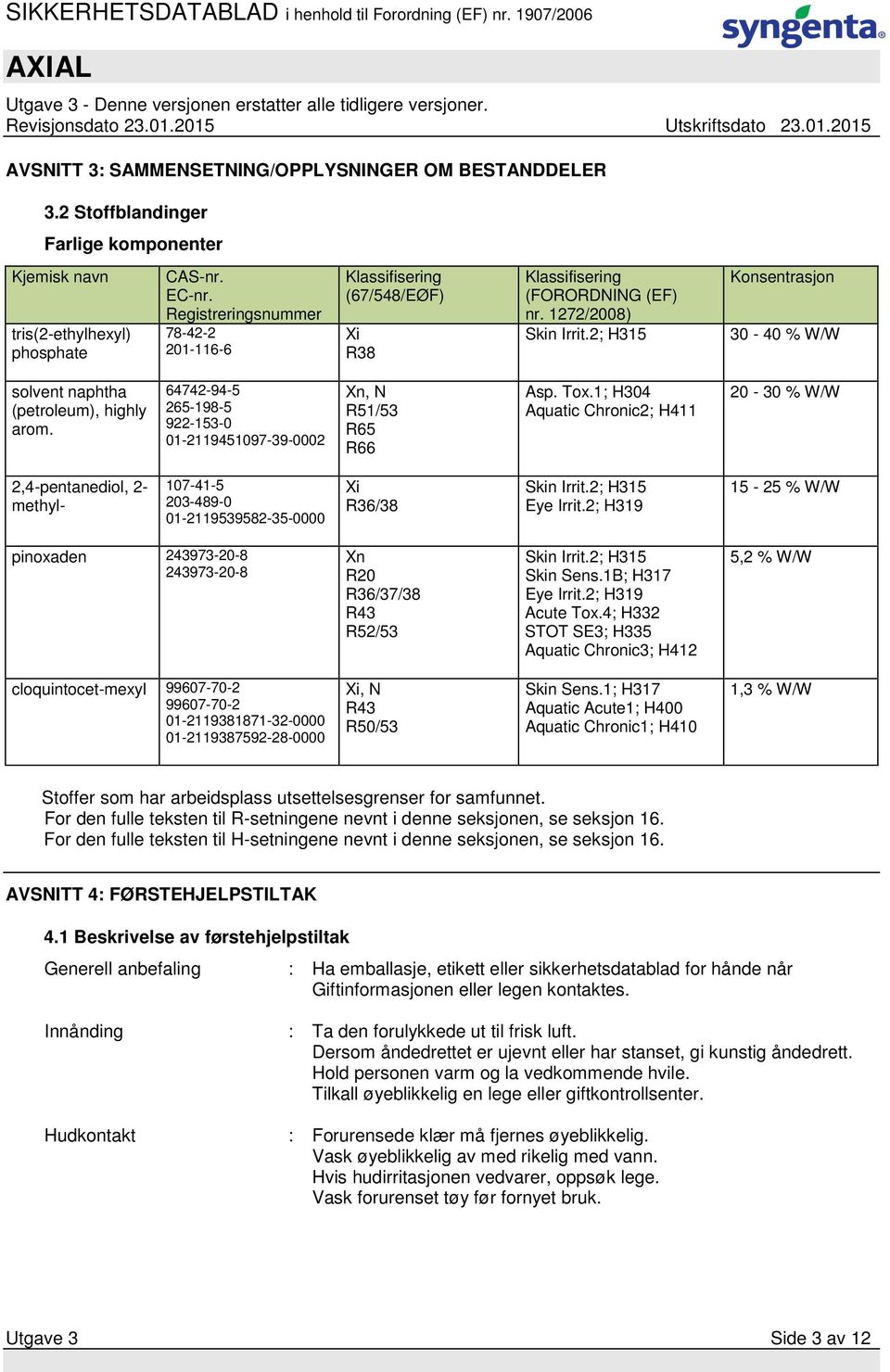 2; H315 Konsentrasjon 30-40 % W/W solvent naphtha (petroleum), highly arom. 64742-94-5 265-198-5 922-153-0 01-2119451097-39-0002 Xn, N R51/53 R65 R66 Asp. Tox.
