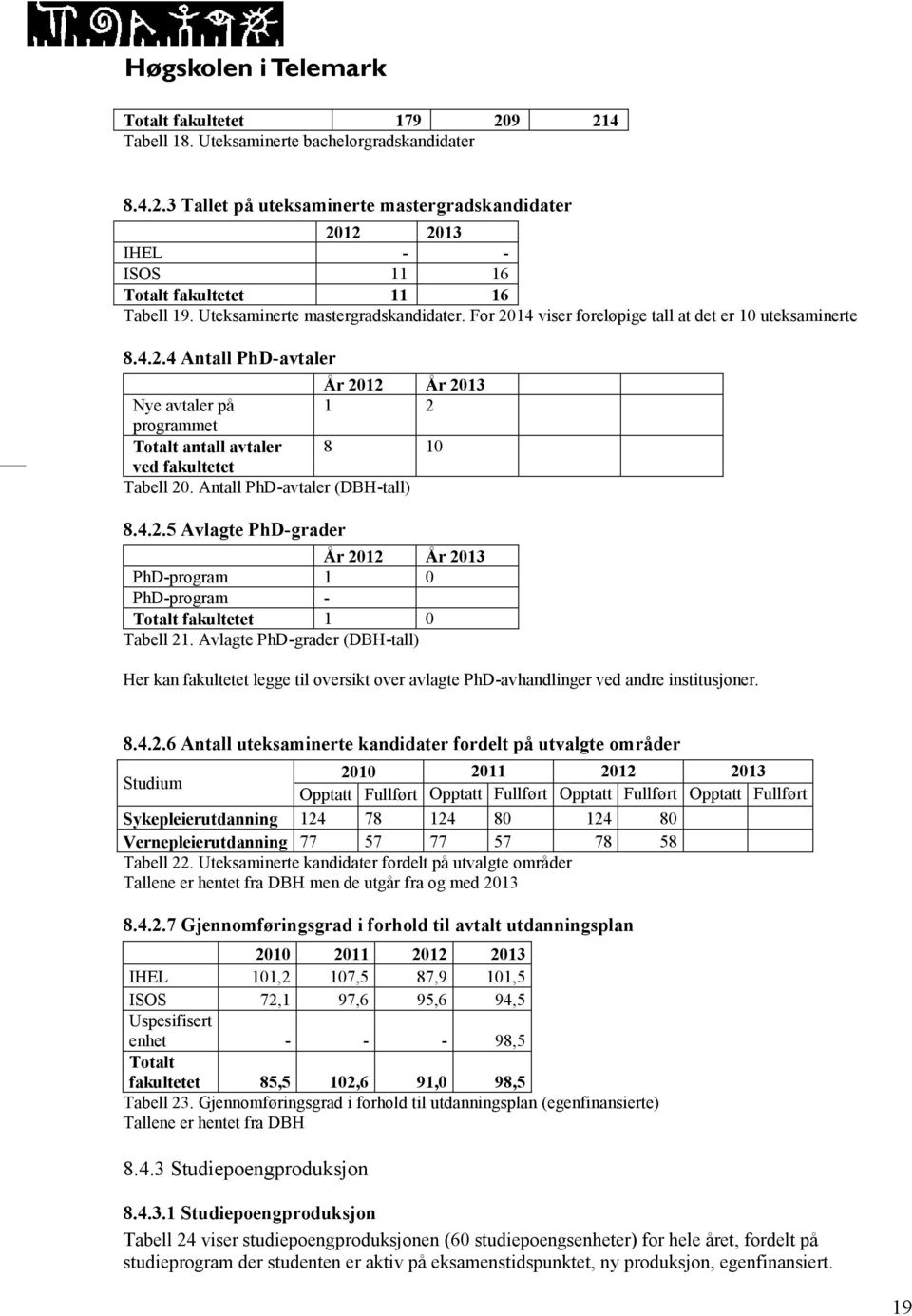 Antall PhD-avtaler (DBH-tall) 8.4.2.5 Avlagte PhD-grader År 2012 År 2013 PhD-program 1 0 PhD-program - Totalt fakultetet 1 0 Tabell 21.