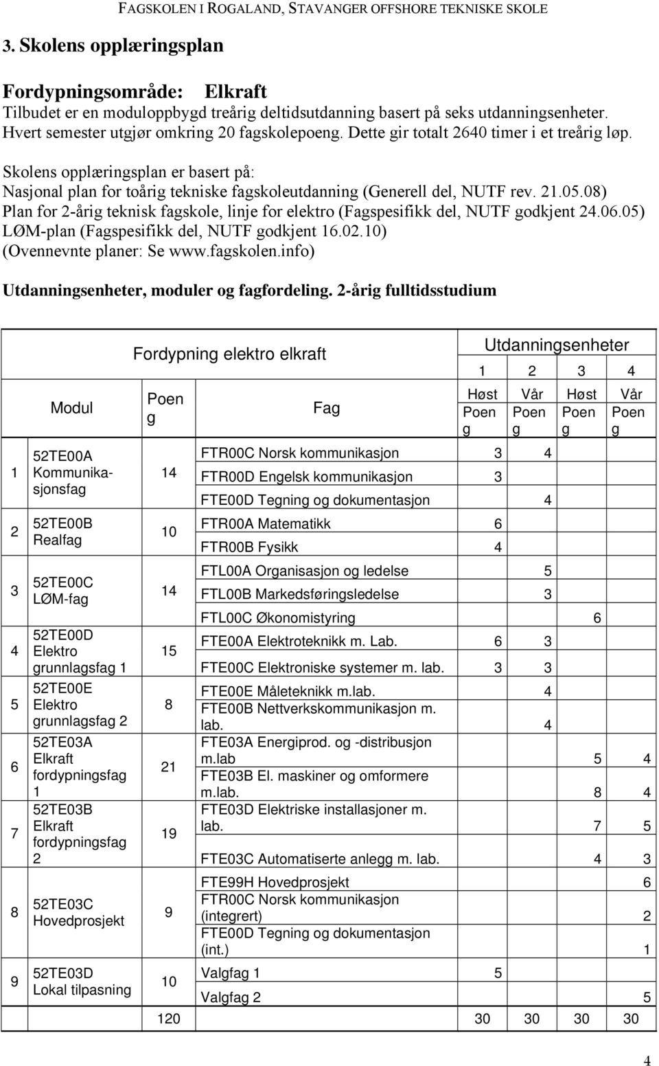 Skolens opplæringsplan er basert på: Nasjonal plan for toårig tekniske fagskoleutdanning (Generell del, NUTF rev. 21.05.