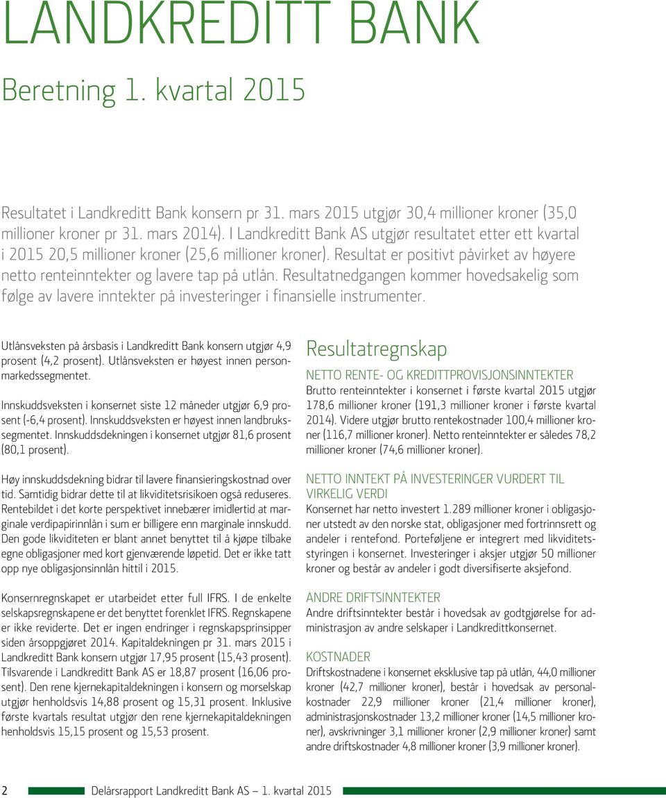 Resultatnedgangen kommer hovedsakelig som følge av lavere inntekter på investeringer i finansielle instrumenter. Utlånsveksten på årsbasis i Landkreditt Bank konsern utgjør 4,9 prosent (4,2 prosent).