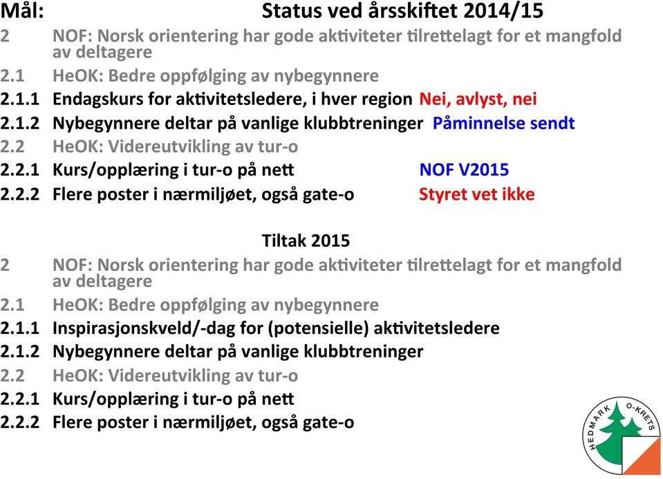 1 HeOK: Bedre oppfølging av nybegynnere 2.1.1 Inspirasjonskveld/- dag for (potensielle) akavitetsledere 2.1.2 Nybegynnere deltar på vanlige klubbtreninger 2.2 HeOK: Videreutvikling av tur- o 2.2.1 Kurs/opplæring i tur- o på nev 2.