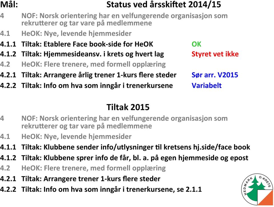 1 HeOK: Nye, levende hjemmesider 4.1.1 Tiltak: Klubbene sender info/utlysninger Al kretsens hj.side/face book 4.1.2 Tiltak: Klubbene sprer info de får, bl. a. på egen hjemmeside og epost 4.