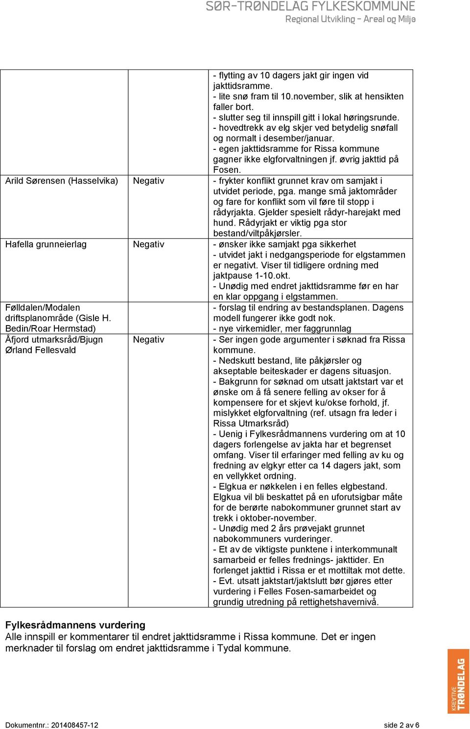 Arild Sørensen (Hasselvika) Negativ - frykter konflikt grunnet krav om samjakt i utvidet periode, pga. mange små jaktområder og fare for konflikt som vil føre til stopp i rådyrjakta.