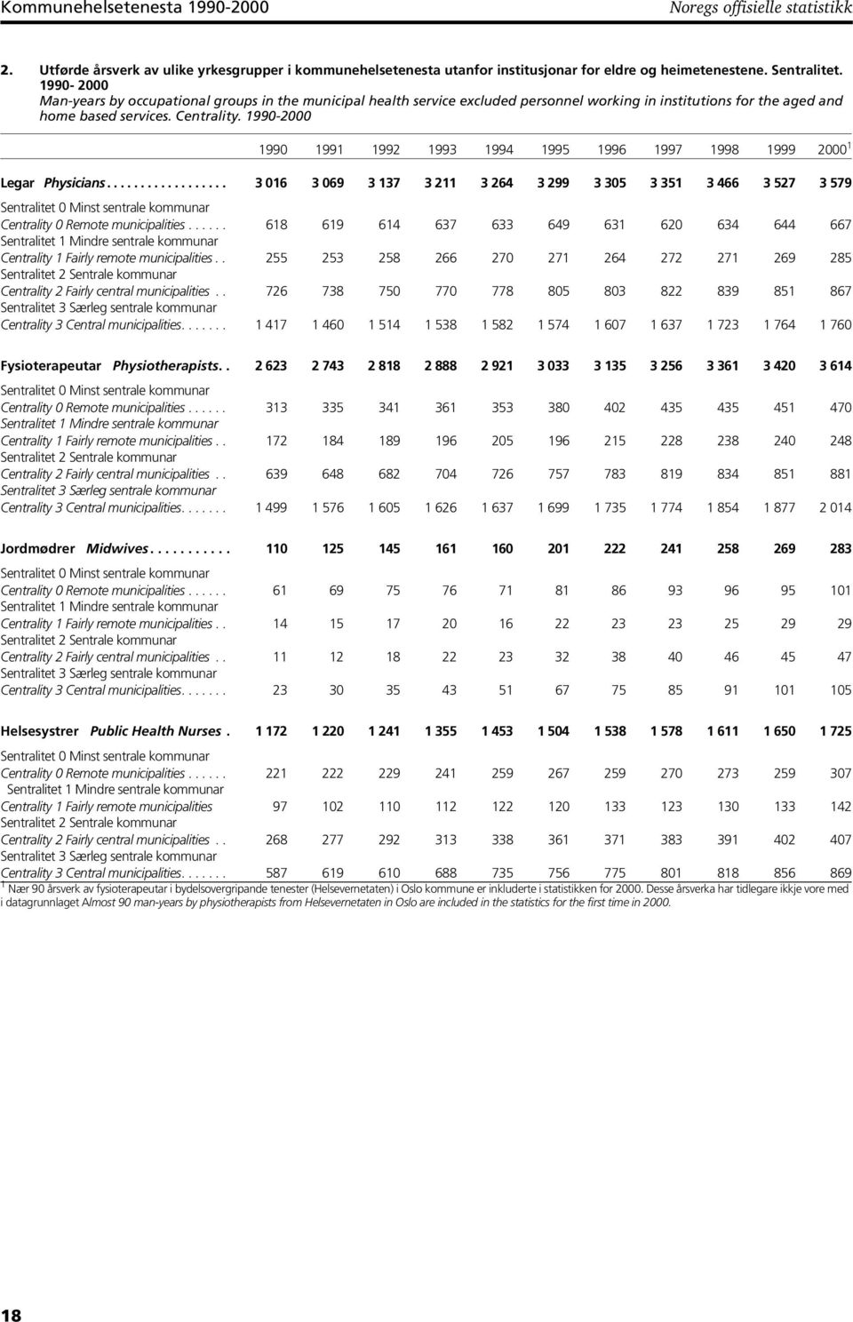 1990-2000 1990 1991 1992 1993 1994 1995 1996 1997 1998 1999 2000 1 Legar Physicians.