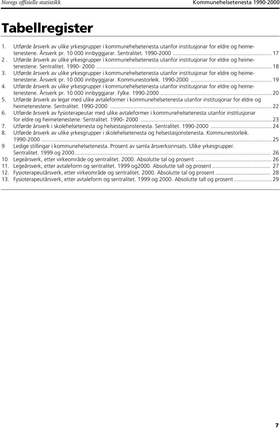 Utførde årsverk av ulike yrkesgrupper i kommunehelsetenesta utanfor institusjonar for eldre og heimetenestene. Årsverk pr. 10 000 innbyggjarar. Kommunestorleik. 1990-2000... 19 4.