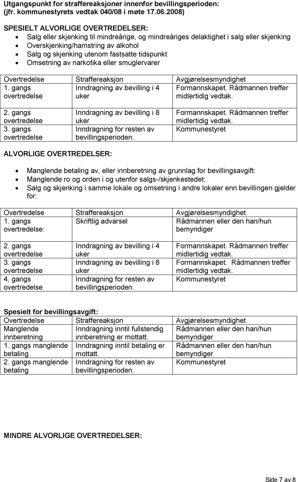 tidspunkt Omsetning av narkotika eller smuglervarer Overtredelse Straffereaksjon Avgjørelsesmyndighet 1. gangs Inndragning av bevilling i 4 2. gangs 3.