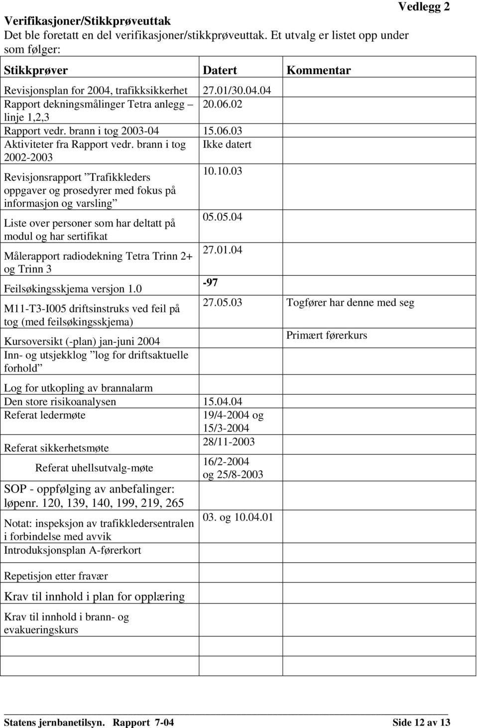 brann i tog 2003-04 15.06.03 Aktiviteter fra Rapport vedr. brann i tog Ikke datert 2002-2003 Revisjonsrapport Trafikkleders 10.