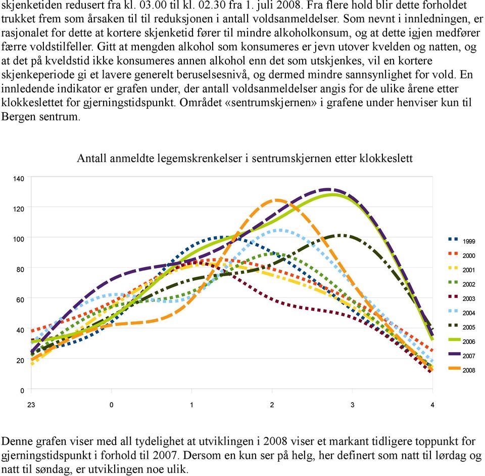 Gitt at mengden alkohol som konsumeres er jevn utover kvelden og natten, og at det på kveldstid ikke konsumeres annen alkohol enn det som utskjenkes, vil en kortere skjenkeperiode gi et lavere