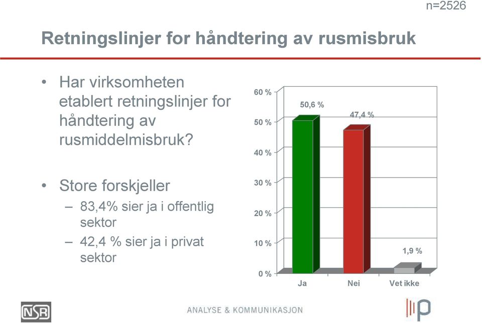 rusmiddelmisbruk?