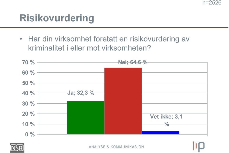 av kriminalitet i eller mot virksomheten?