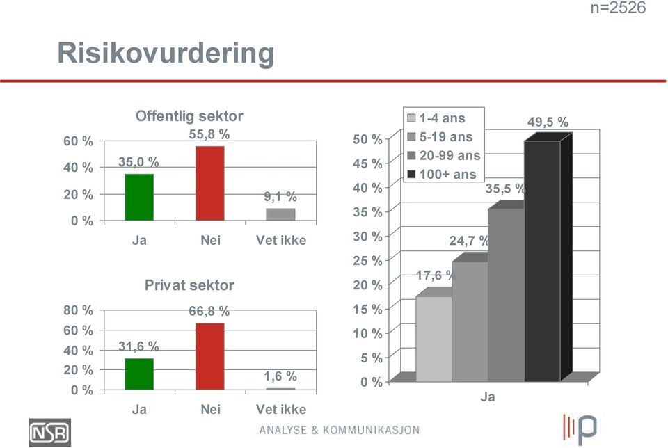 1-4 ans 5-19 ans 20-99 ans 100+ ans 17,6 % 24,7 % 35,5 %