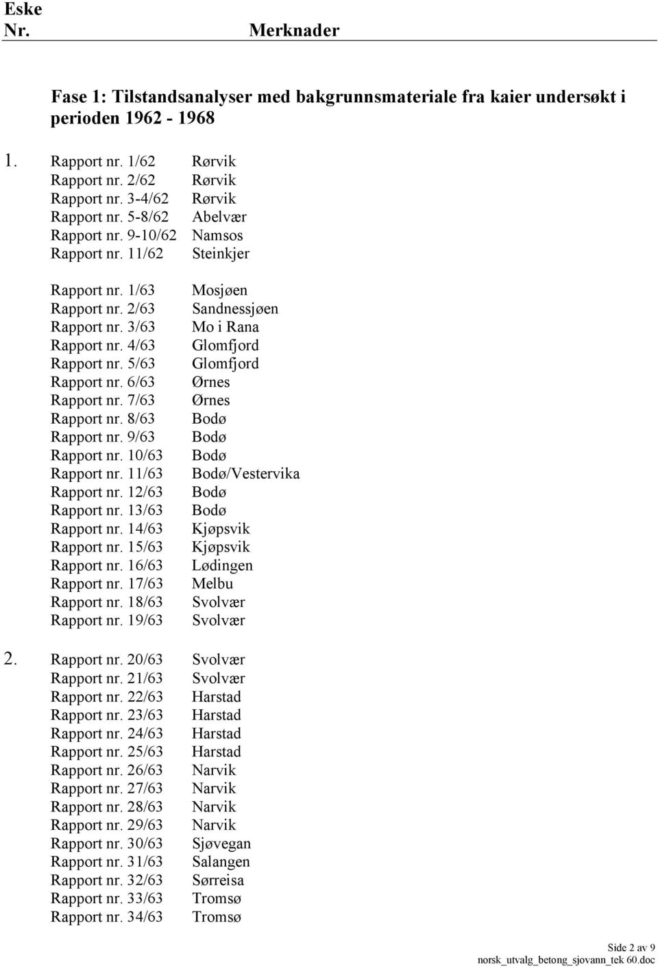 8/63 Rapport nr. 9/63 Rapport nr. 10/63 Rapport nr. 11/63 Rapport nr. 12/63 Rapport nr. 13/63 Rapport nr. 14/63 Rapport nr. 15/63 Rapport nr. 16/63 Rapport nr. 17/63 Rapport nr. 18/63 Rapport nr.