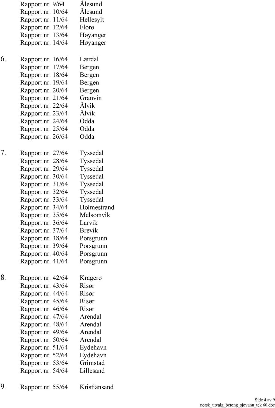 25/64 Odda Rapport nr. 26/64 Odda 7. Rapport nr. 27/64 Tyssedal Rapport nr. 28/64 Tyssedal Rapport nr. 29/64 Tyssedal Rapport nr. 30/64 Tyssedal Rapport nr. 31/64 Tyssedal Rapport nr.