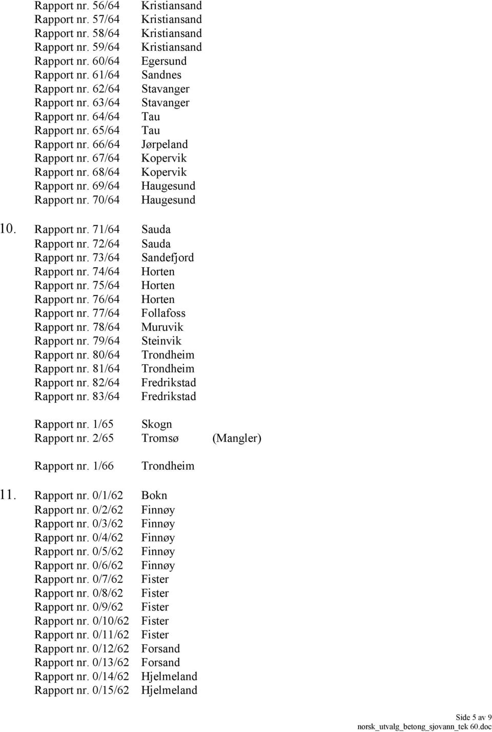 70/64 Kristiansand Kristiansand Kristiansand Kristiansand Egersund Sandnes Stavanger Stavanger Tau Tau Jørpeland Kopervik Kopervik Haugesund Haugesund 10. Rapport nr. 71/64 Sauda Rapport nr.