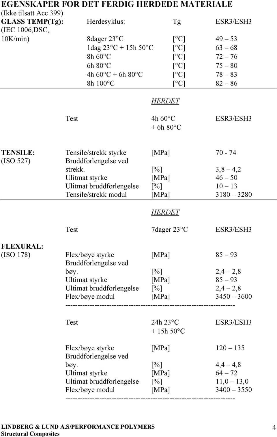 [%] 3,8 4,2 Ulitmat styrke [MPa] 46 50 Ulitmat bruddforlengelse [%] 10 13 Tensile/strekk modul [MPa] 3180 3280 Test 7dager 23 C ESR3/ESH3 FLEXURAL: (ISO 178) Flex/bøye styrke [MPa] 85 93