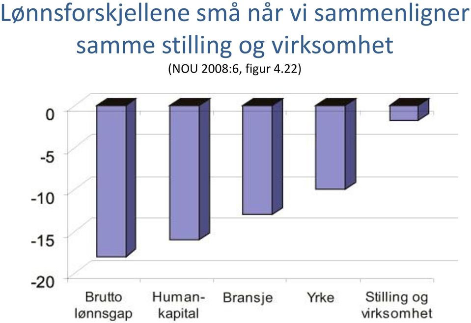 samme stilling og