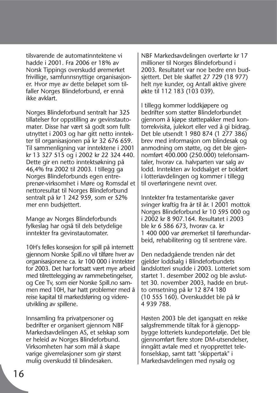 Disse har vært så godt som fullt utnyttet i 2003 og har gitt netto inntekter til organisasjonen på kr 32 676 659. Til sammenligning var inntektene i 2001 kr 13 327 515 og i 2002 kr 22 324 440.