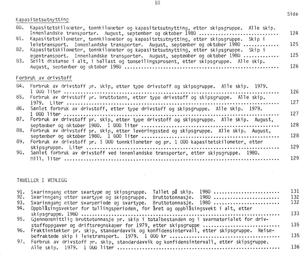 Kapasitetskilometer, tonnkilometer og kapasitetsutnytting, etter skipsgruppe. Skip i egentransport. Innenlandske transporter. August, september og oktober 1980 125 83.