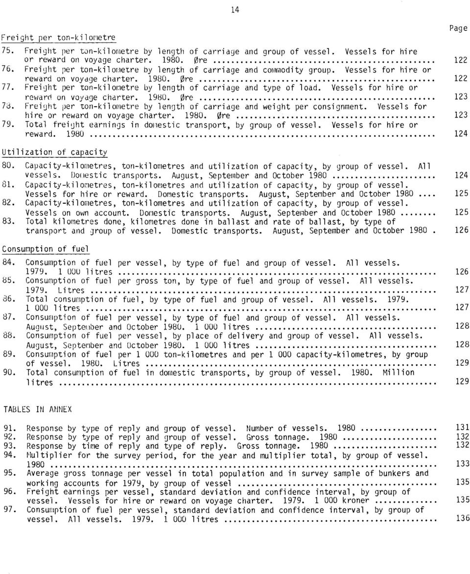 Vessels for hire or reward on voyage charter. 1980. Ore 123 78. Freight per ton-kilometre by length of carriage and weight per consignment. Vessels for hire or reward on voyage charter. 1980. Ore 123 79.