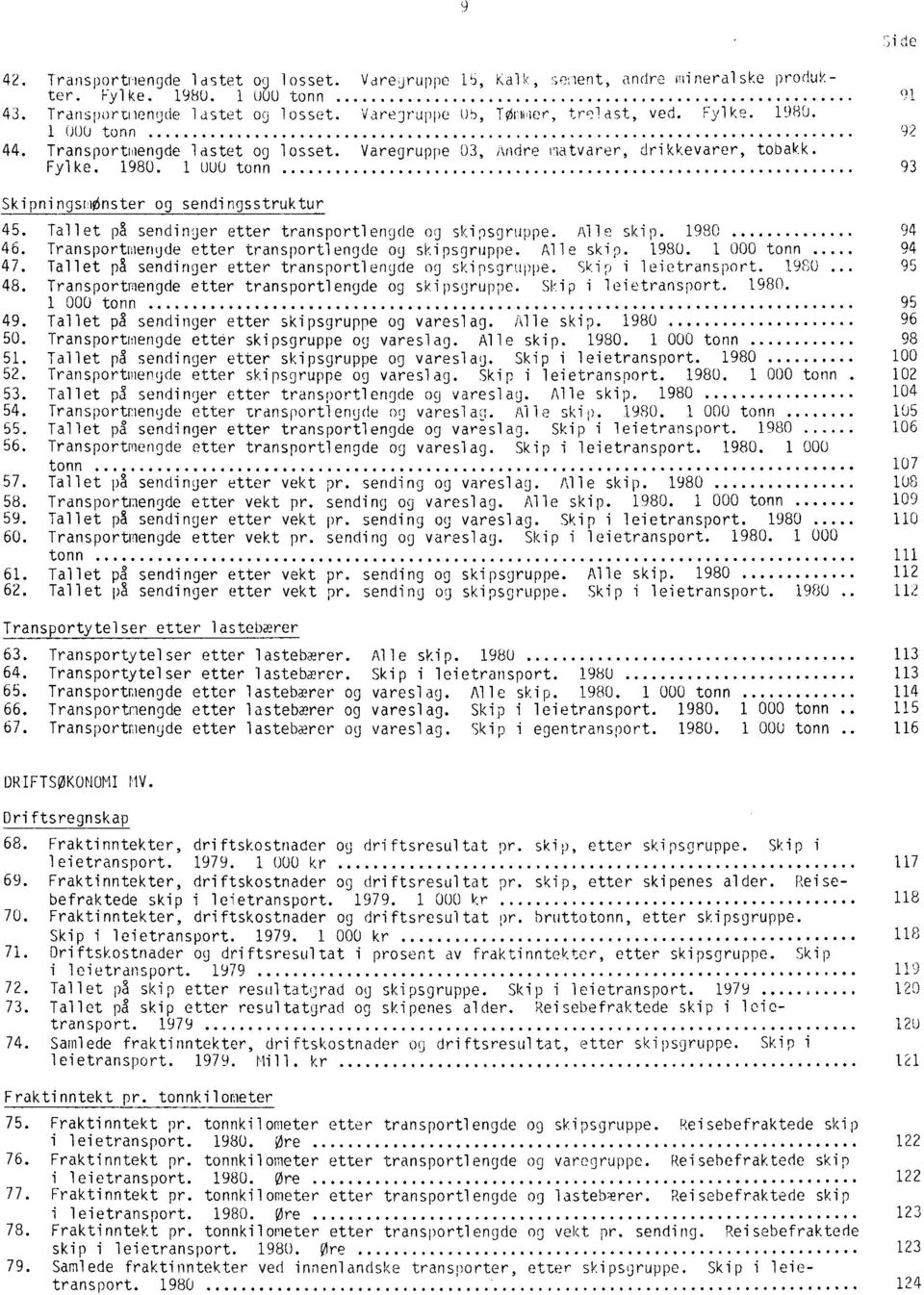 Tallet på sendinjer etter transportlengde og skipsgruppe. Alle skip. 1980 94 46. Transportmengde etter transportlengde og skipsgruppe. Alle skip. 1980. 1 000 tonn 94 47.