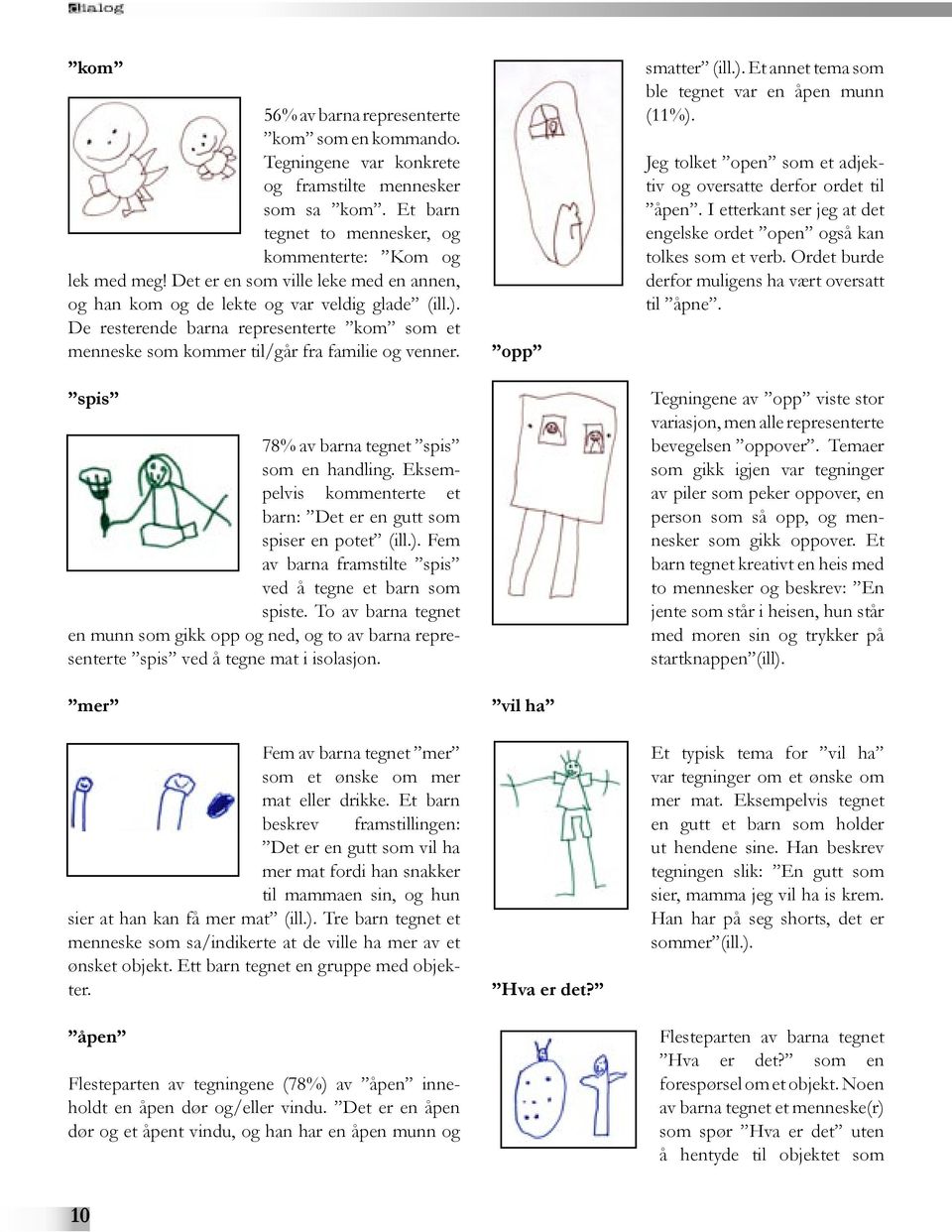 spis 78% av barna tegnet spis som en handling. Eksempelvis kommenterte et barn: Det er en gutt som spiser en potet (ill.). Fem av barna framstilte spis ved å tegne et barn som spiste.