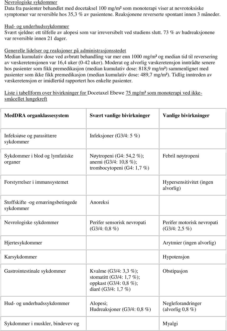 73 % av hudreaksjonene var reversible innen 21 dager.