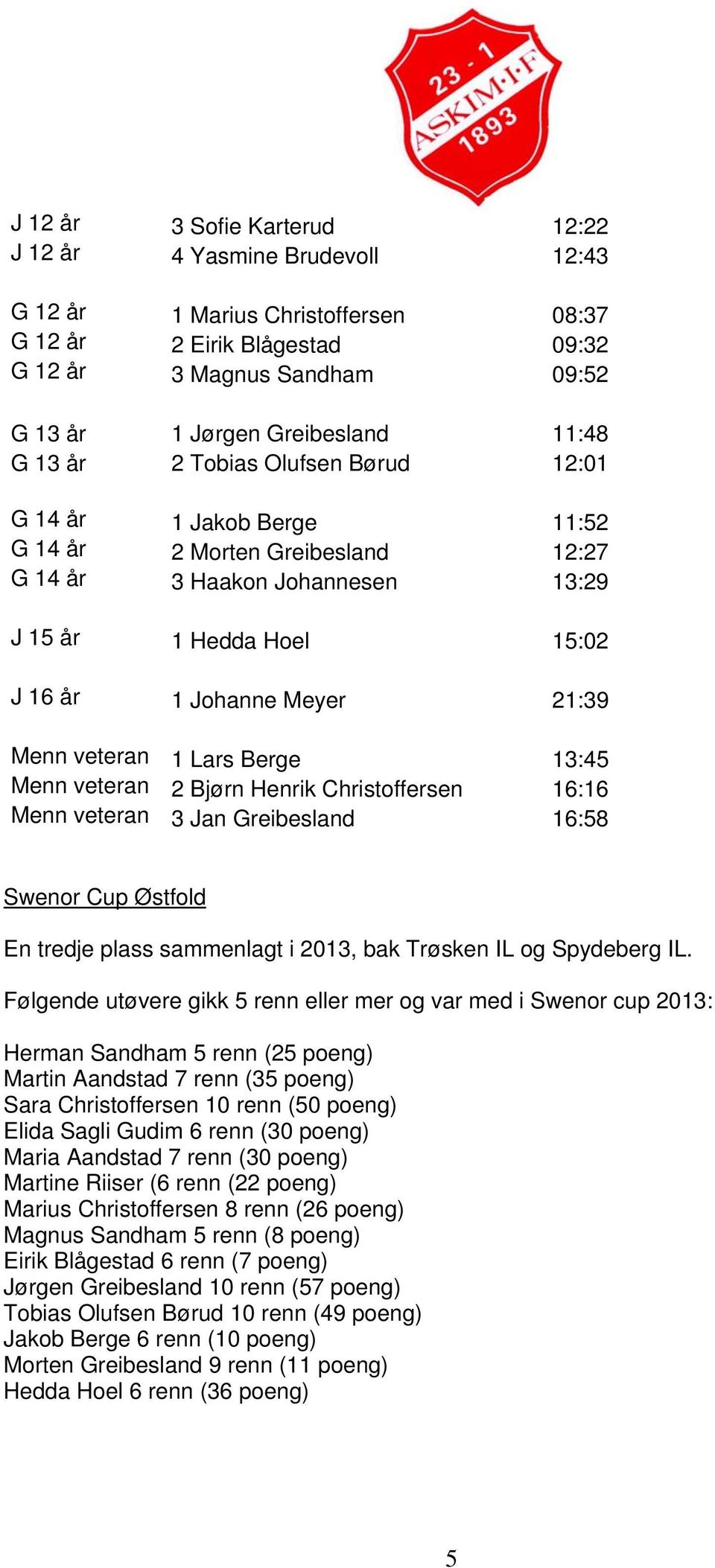 Menn veteran 1 Lars Berge 13:45 Menn veteran 2 Bjørn Henrik Christoffersen 16:16 Menn veteran 3 Jan Greibesland 16:58 Swenor Cup Østfold En tredje plass sammenlagt i 2013, bak Trøsken IL og Spydeberg