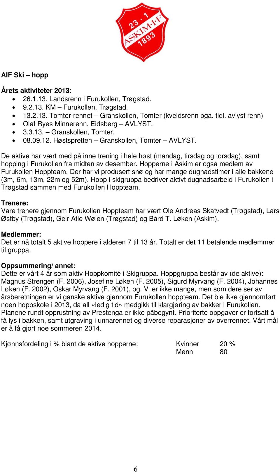 De aktive har vært med på inne trening i hele høst (mandag, tirsdag og torsdag), samt hopping i Furukollen fra midten av desember. Hopperne i Askim er også medlem av Furukollen Hoppteam.