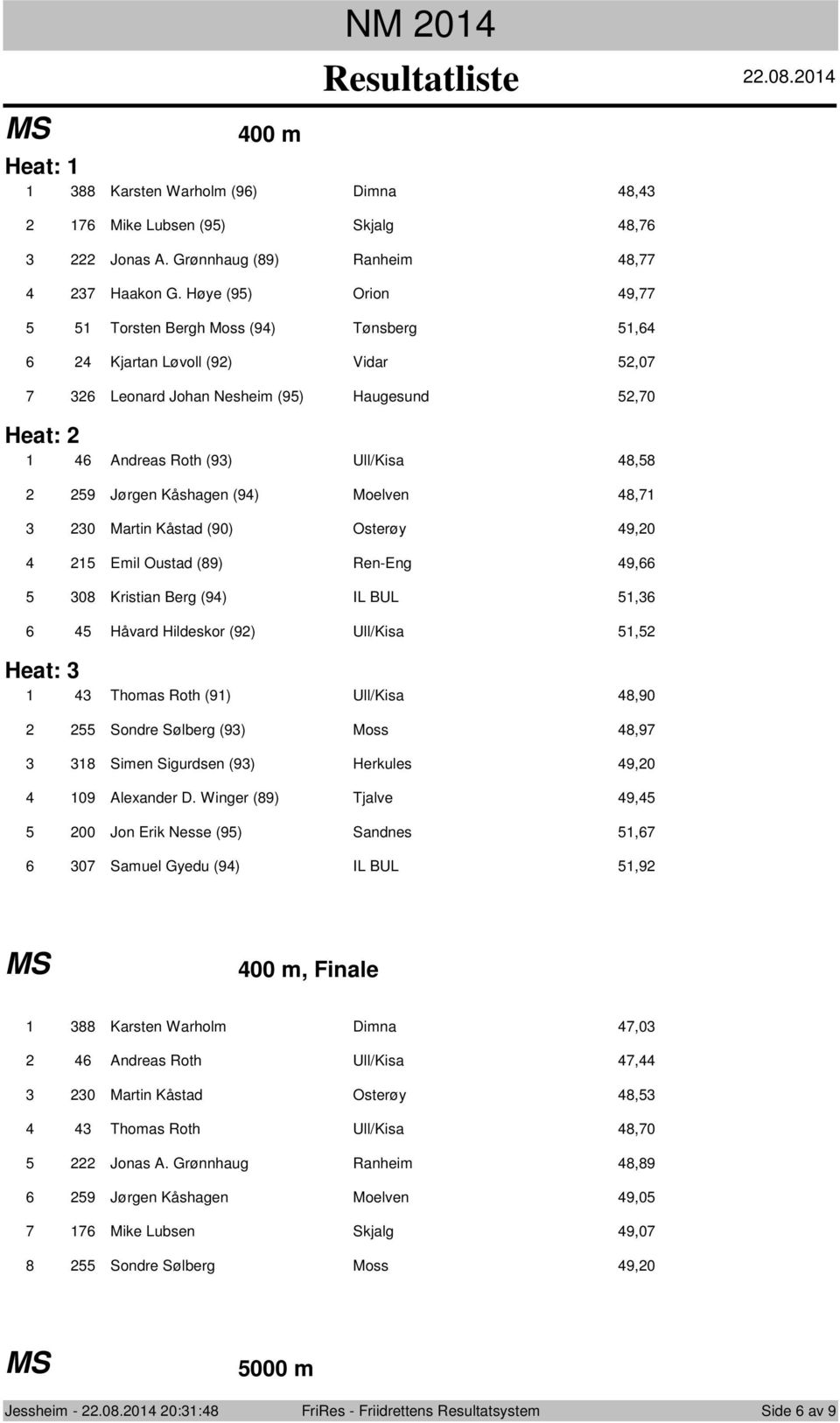 Oustad () Ren-Eng, 0 Kristian Berg () IL BUL, Håvard Hildeskr () Ull/Kisa, Heat: Thmas Rth () Ull/Kisa,0 Sndre Sølberg () Mss, Simen Sigurdsen () Herkules,0 0 Alexander D.